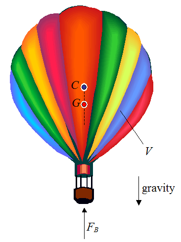 Hot Air Balloon Physics
